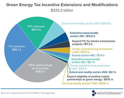 energy star geothermal tax credit